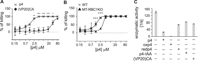 Figure 6.