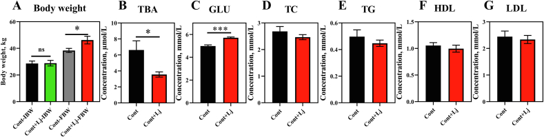 Fig. 6