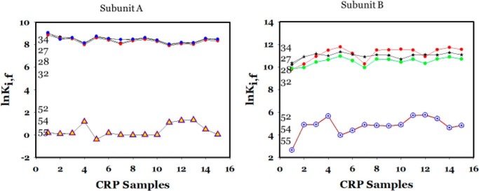 Figure 9.