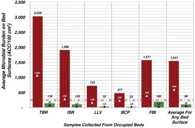 FIG 1