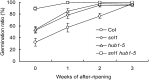 Figure 10.
