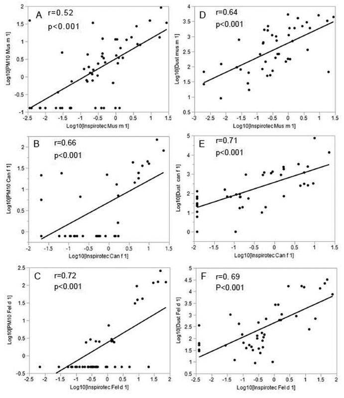Fig 1.