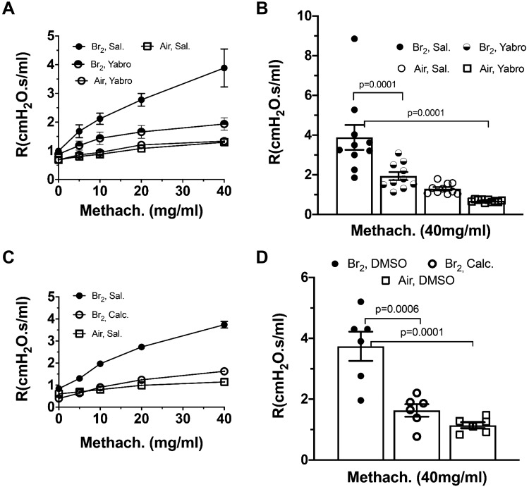 Fig. 8.