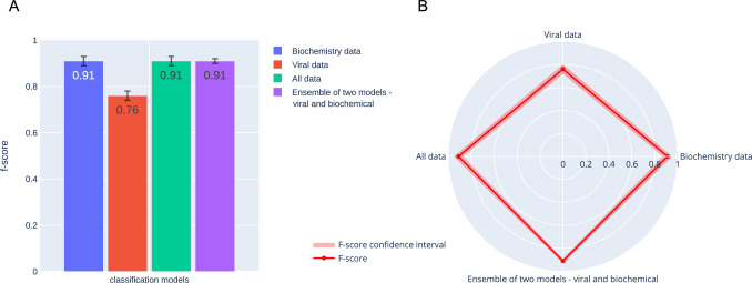 Fig 12