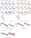 Extended Data Fig. 2