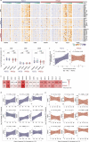 Extended Data Fig. 3