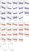 Extended Data Fig. 5