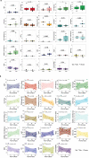Extended Data Fig. 8