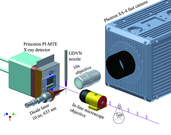 Figure 2