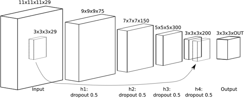 Fig. 4