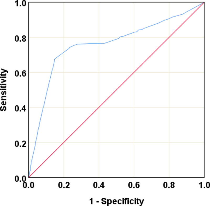 FIGURE 3.