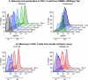 FIG. 3.