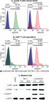 FIG. 8.