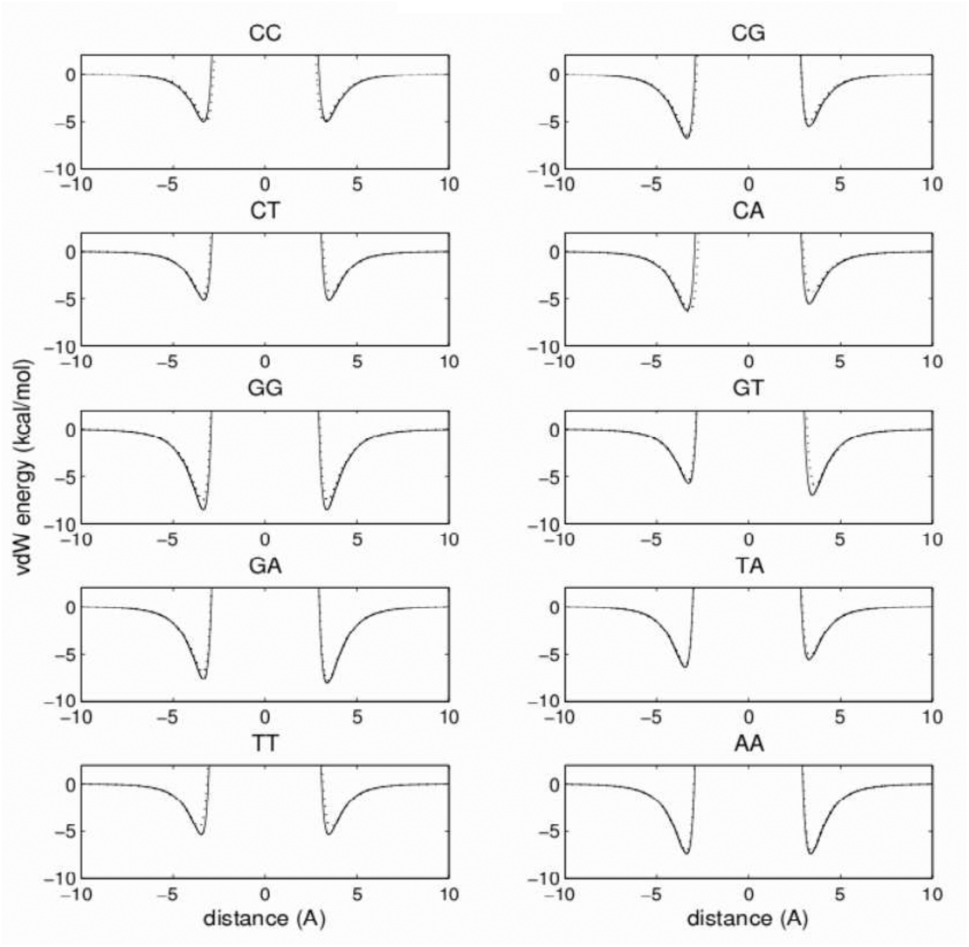 Figure 9: