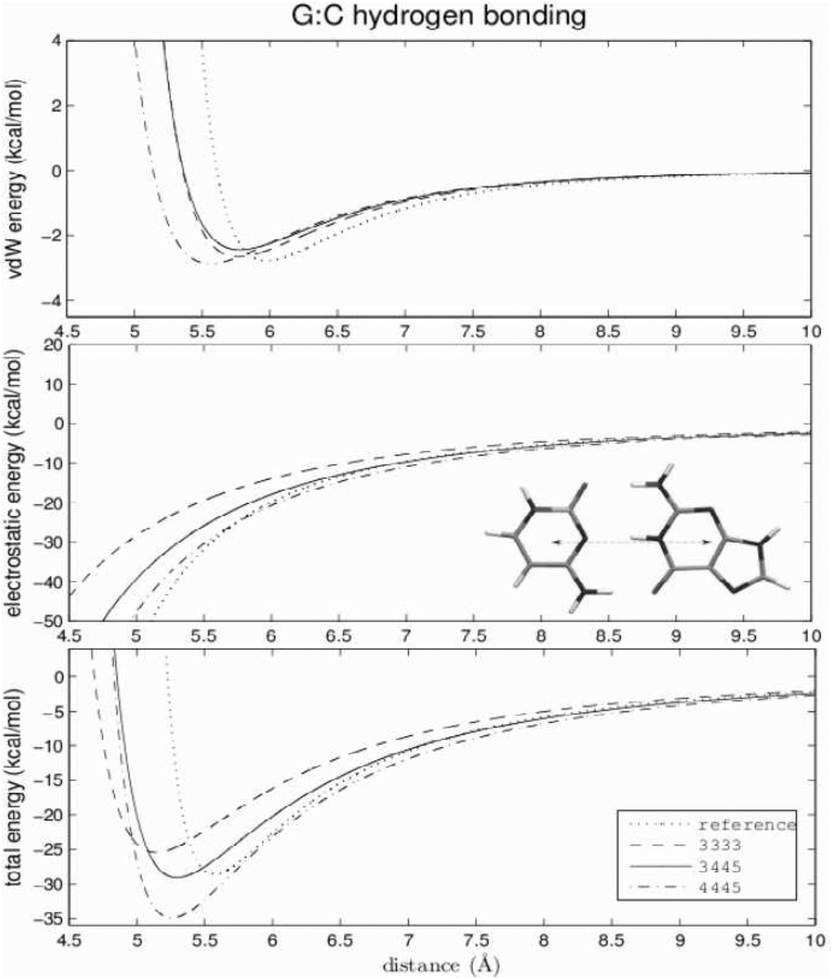 Figure 7: