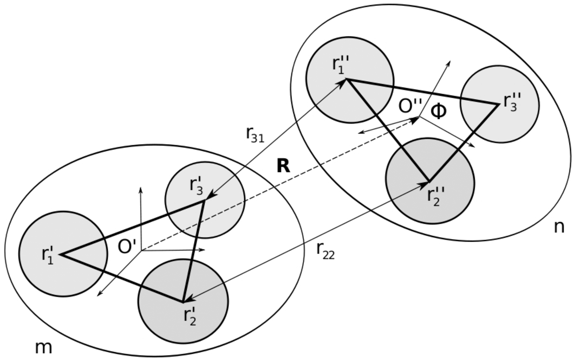 Figure 1: