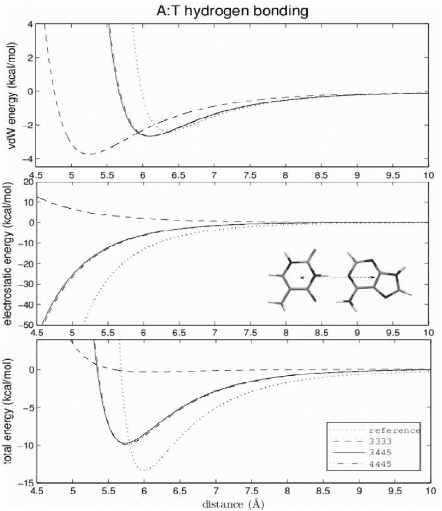 Figure 6: