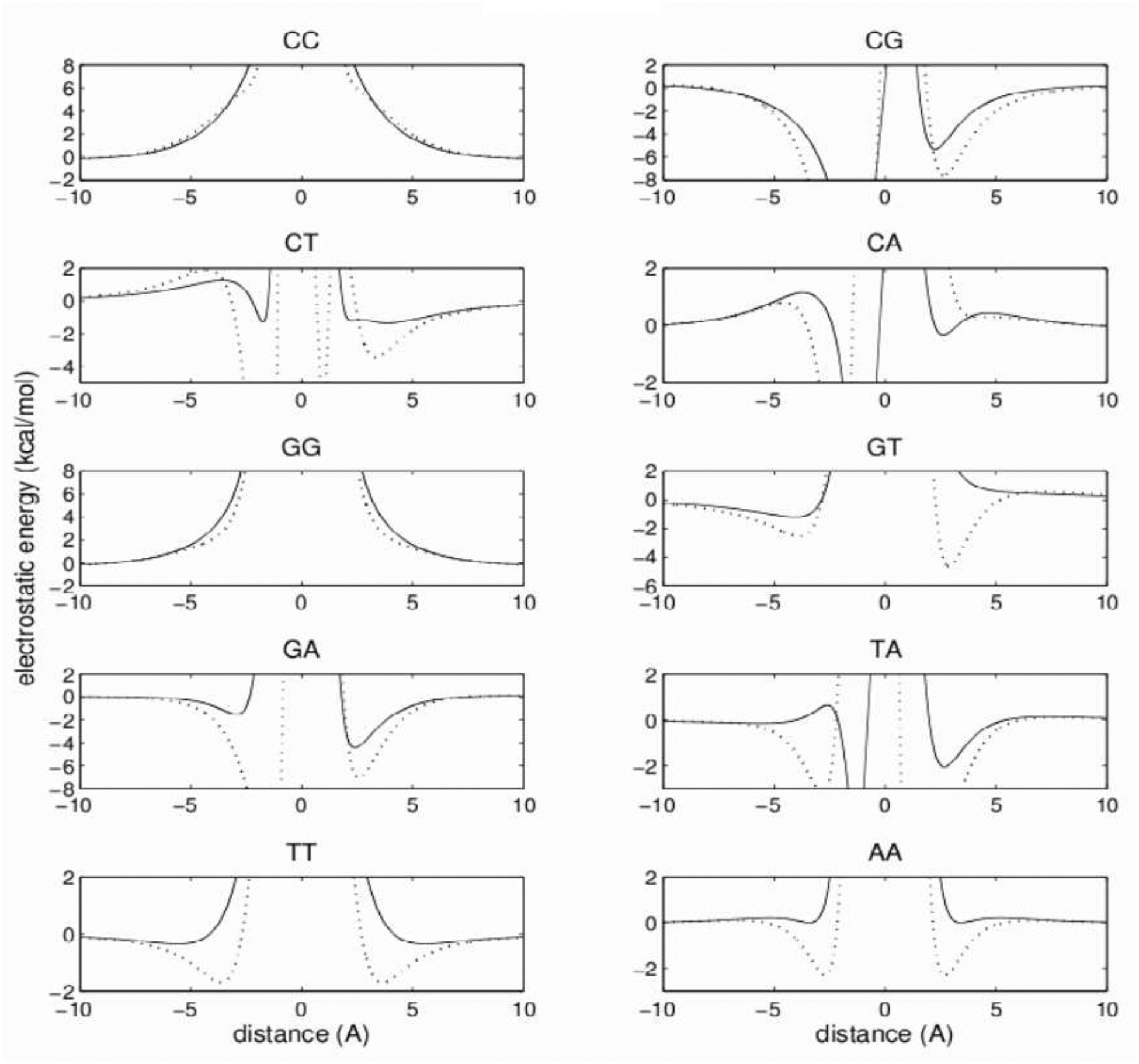 Figure 10: