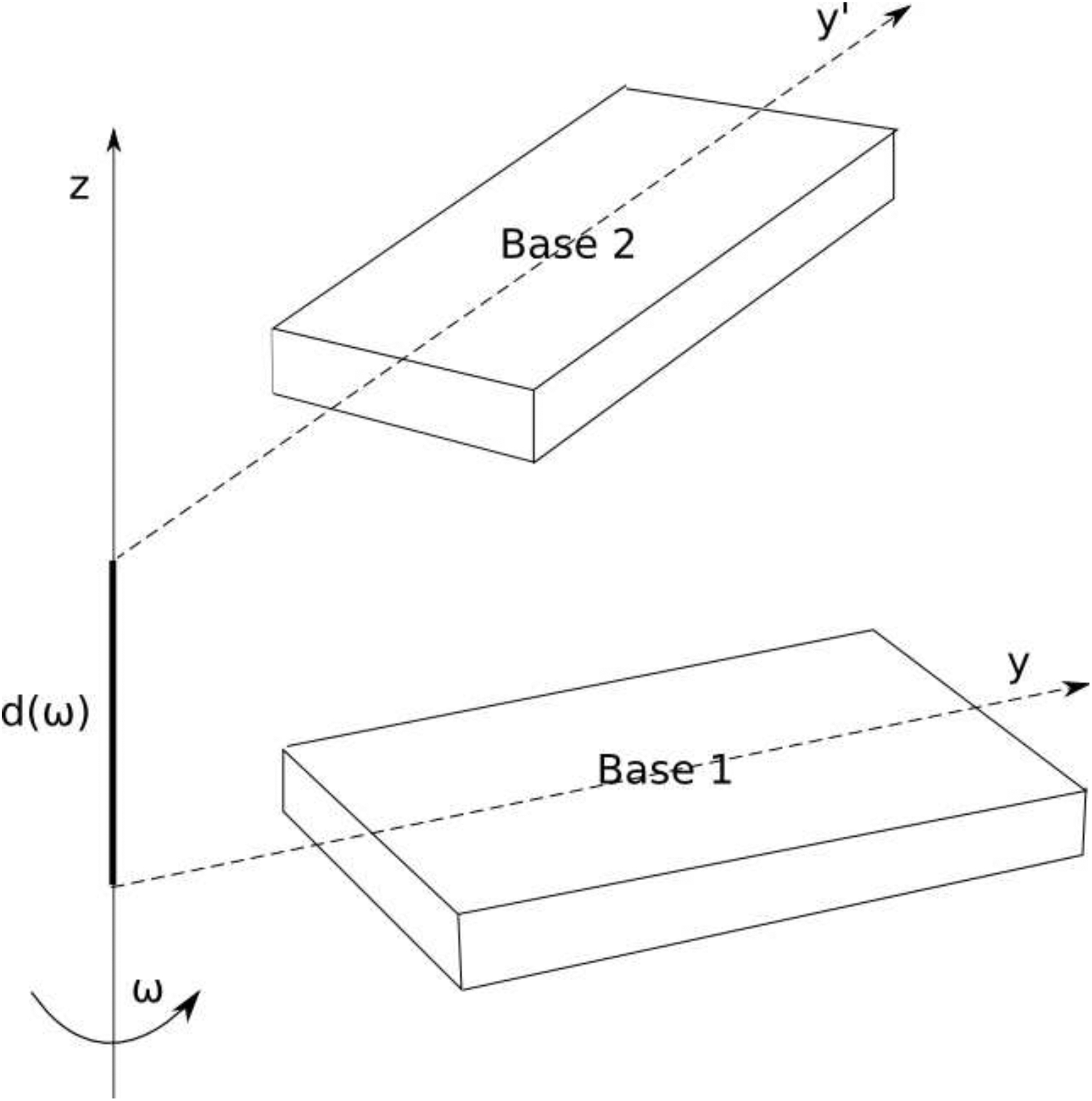 Figure 8: