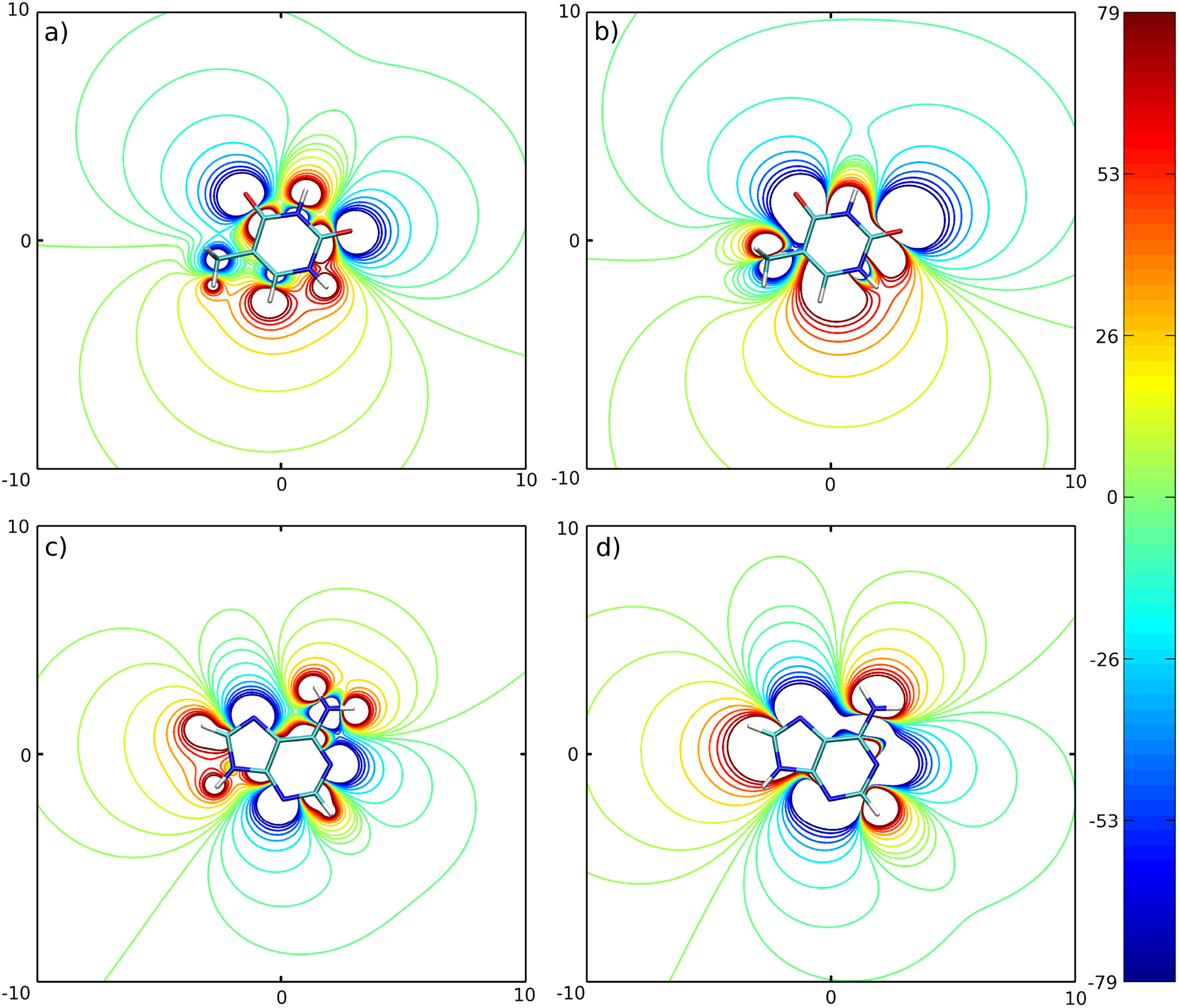 Figure 3: