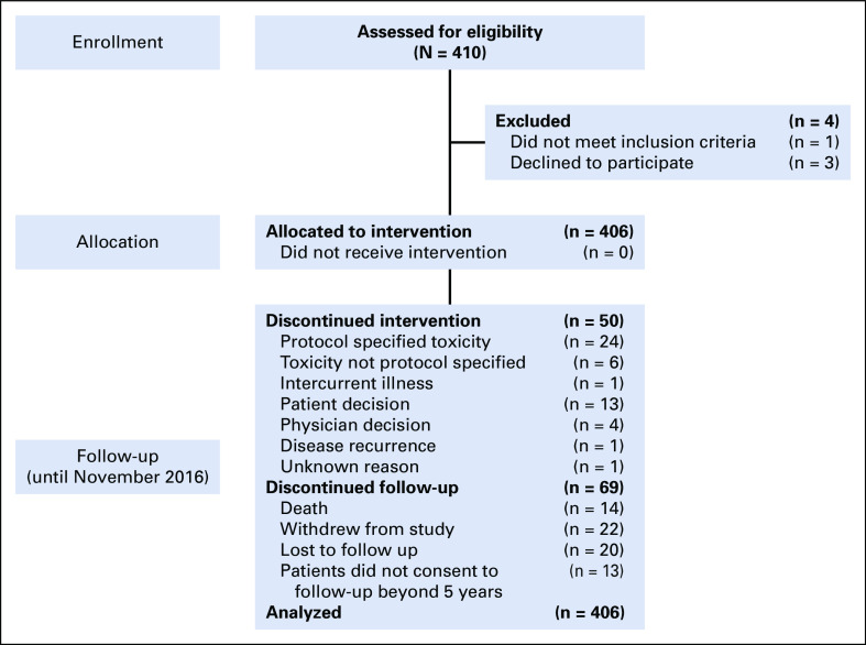 FIG 1.