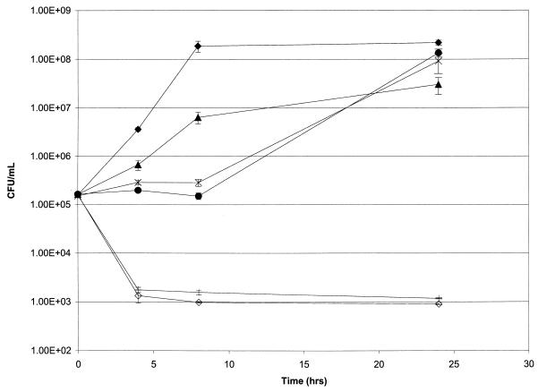 FIG. 1