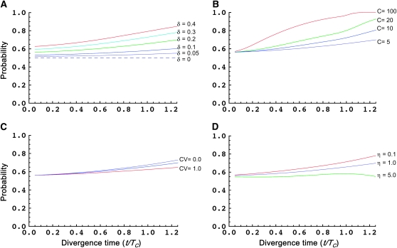 Figure 2.—