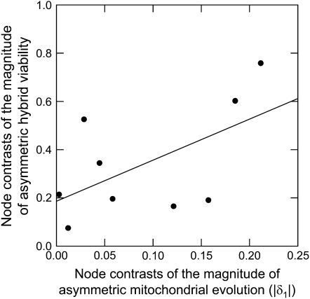 Figure 5.—