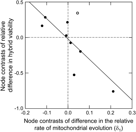 Figure 4.—