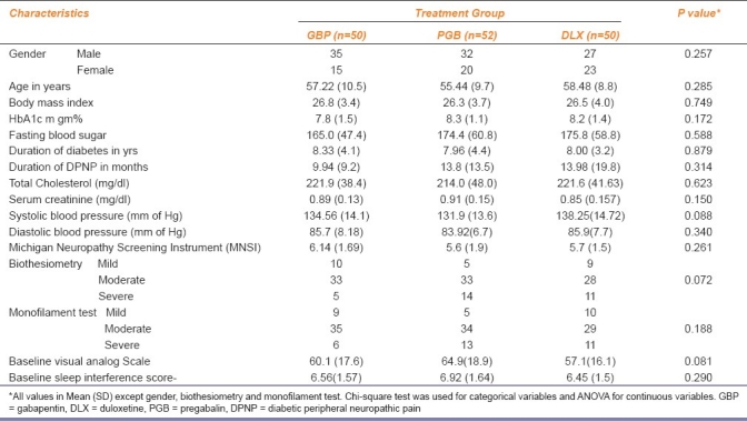 graphic file with name IJPharm-44-51-g002.jpg