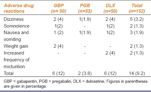 graphic file with name IJPharm-44-51-g004.jpg