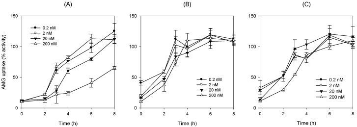 Figure 11