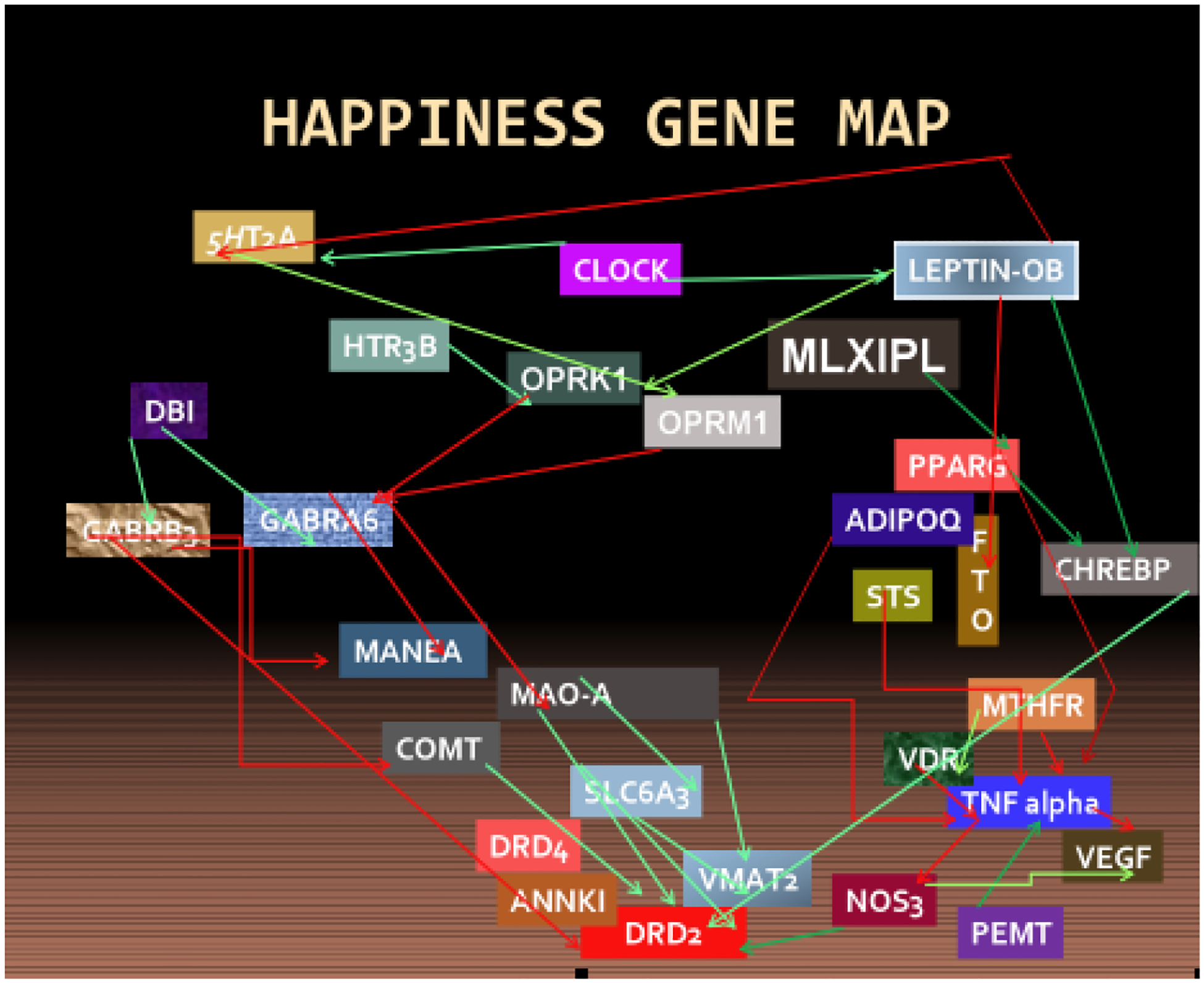 Figure 2.