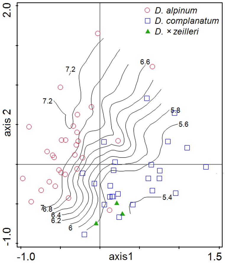 Figure 5