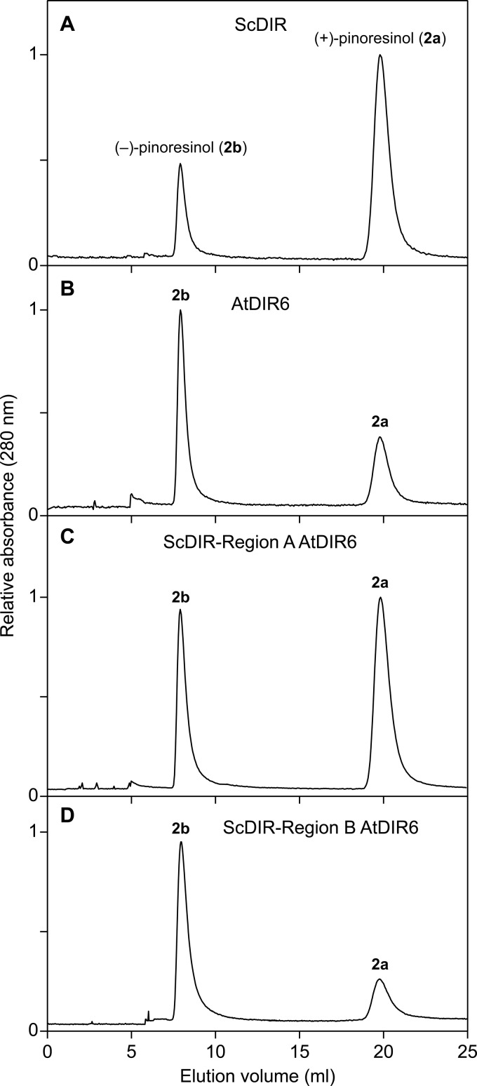 FIGURE 10.