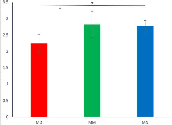 Fig 3