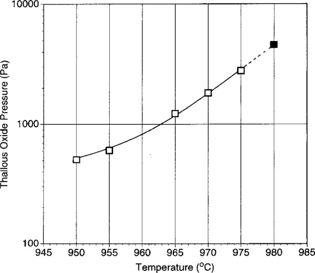 Fig. 12