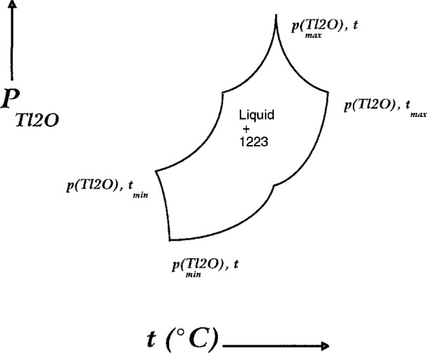 Fig. 13