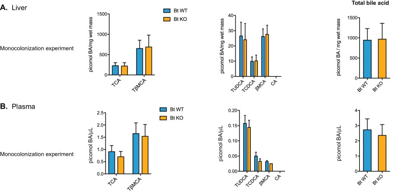 Figure 4—figure supplement 2.