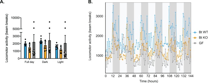 Figure 6—figure supplement 1.