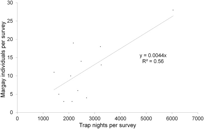 Fig 4