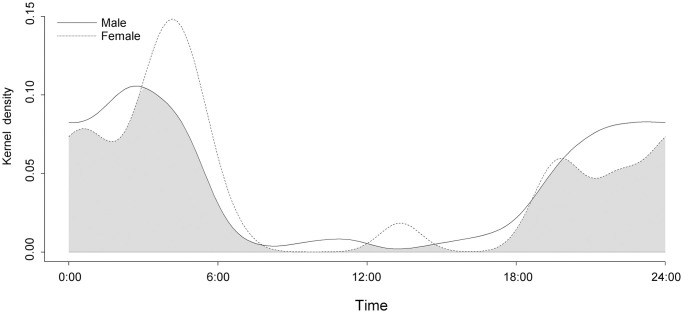 Fig 2