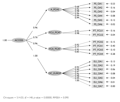 FIGURE 1.