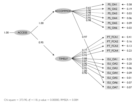 FIGURE 2.