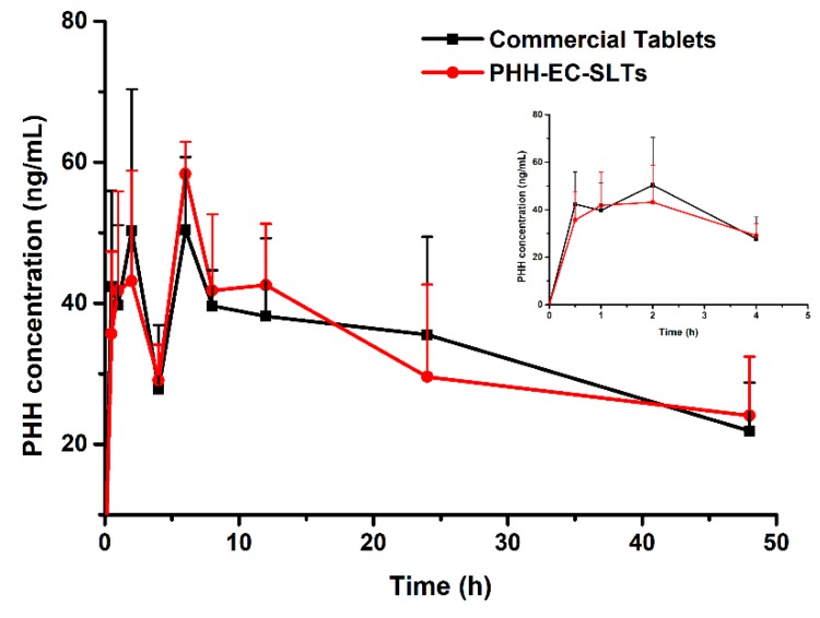Figure 9