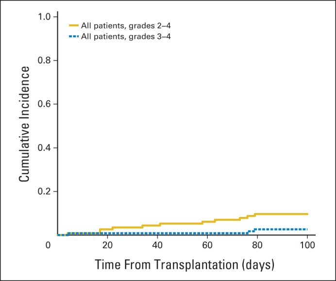 Fig 1.