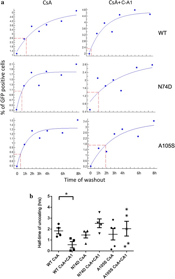 Fig. 4