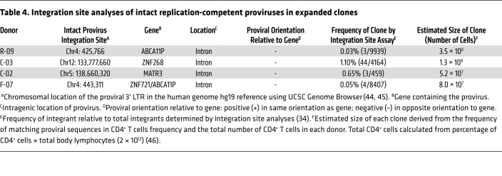 graphic file with name jci-130-138099-g117.jpg