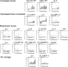 Extended Data Figure 2.