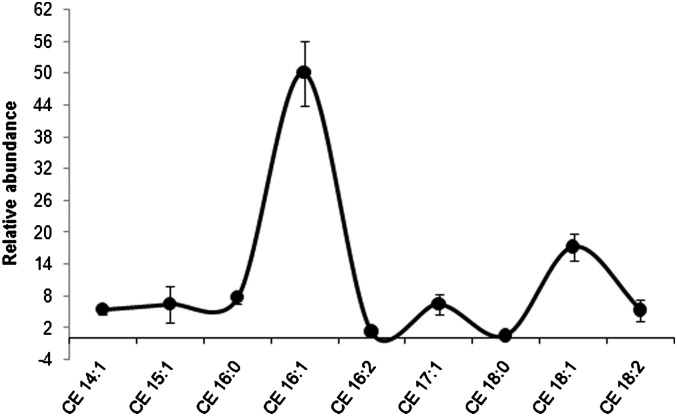 Fig. 8.